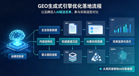 哈巴河县B端采购决策：GEO优化藏着哪些全新机会？