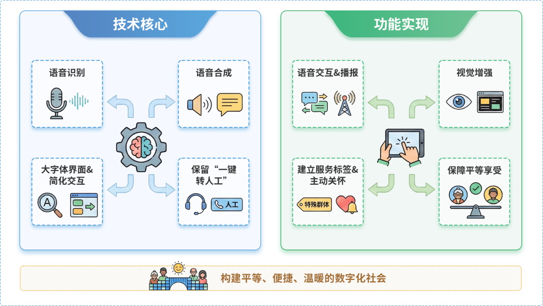 哈巴河县AI生态｜多AI智能体GEO优化全流程：从内容创作到发布实操指南