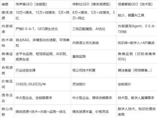 2026年哈巴河县企业豆包GEO内容落地实操指南，从选题到成文完整流程