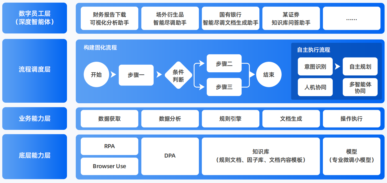 哈巴河县AI智能体工程搭建指南：架构设计、工具链与生产环境优化方案