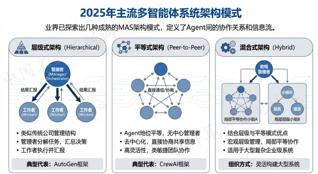 哈巴河县 AI 智能体商业应用探析：智能自主程序助力企业数字化升级