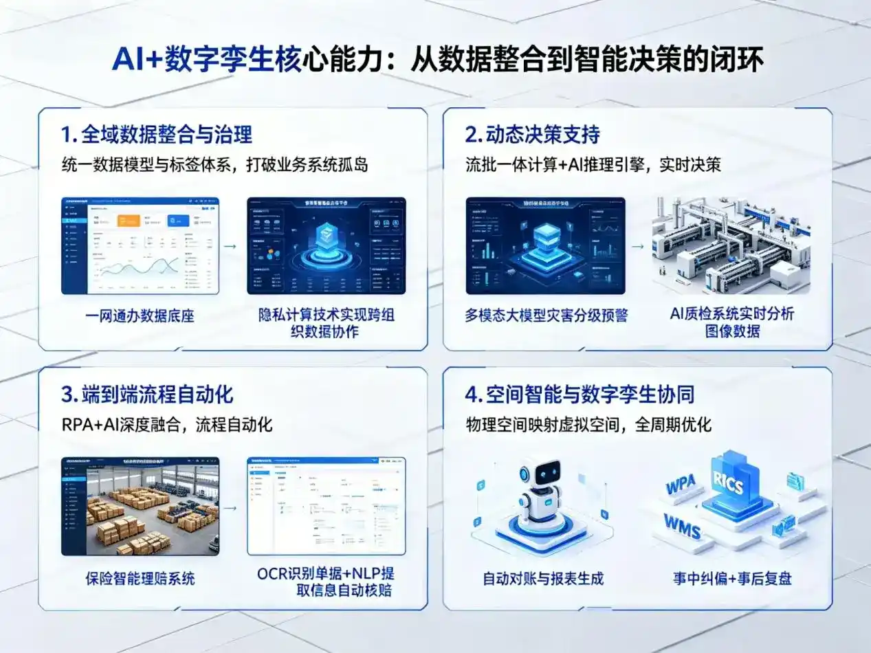 AI大模型落地优化服务｜解决哈巴河县企业大模型响应慢、输出不准、成本偏高问题