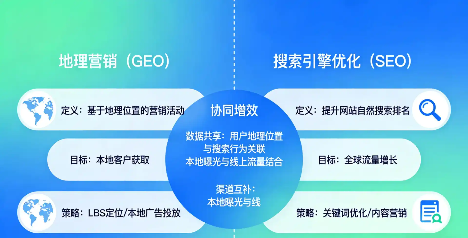 立足哈巴河县，从用户需求与流量逻辑，解读GEO优化的落地价值与应用前景