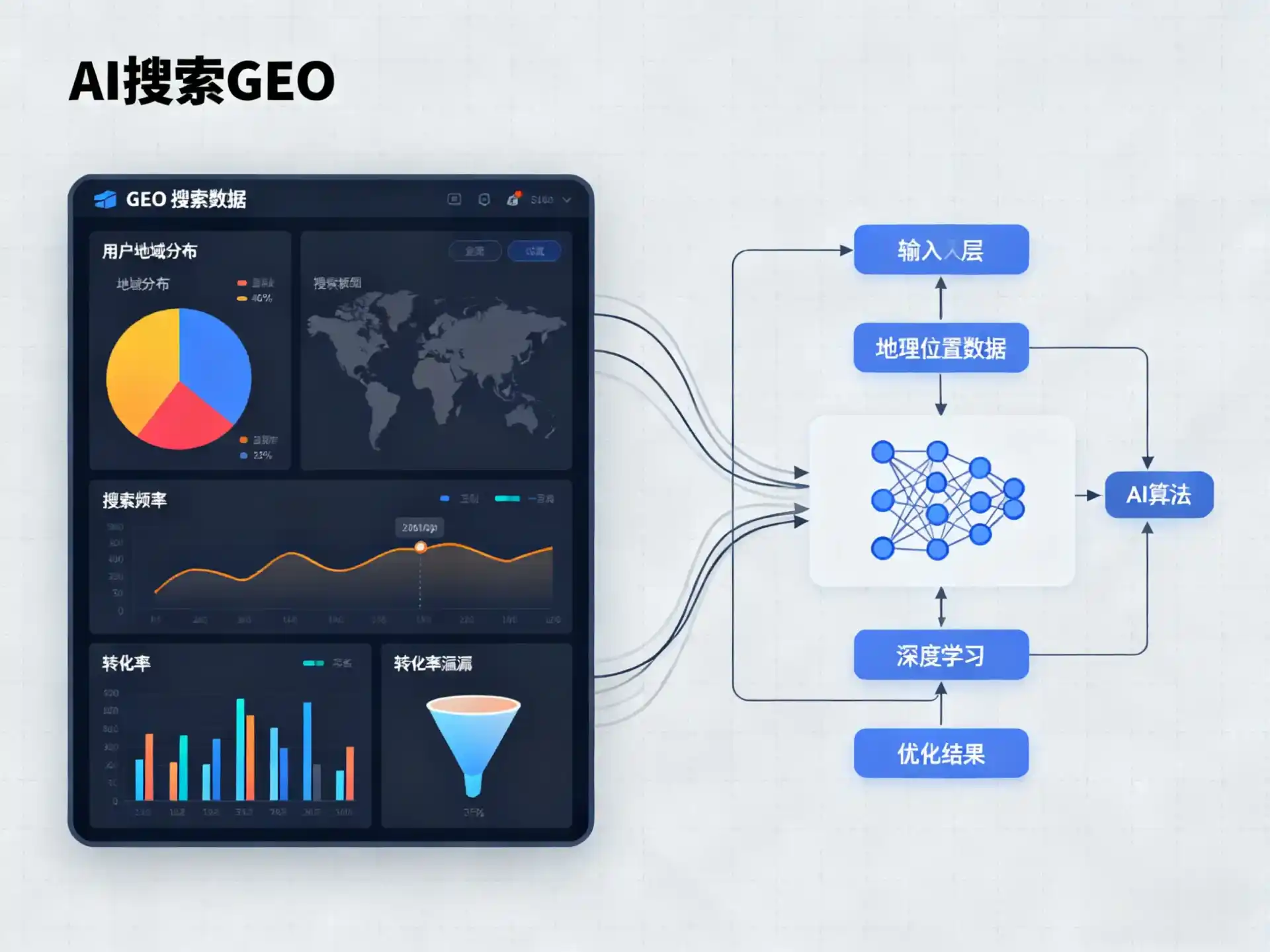 哈巴河县GEO优化服务商该如何筛选？生成式引擎优化行业实践观察